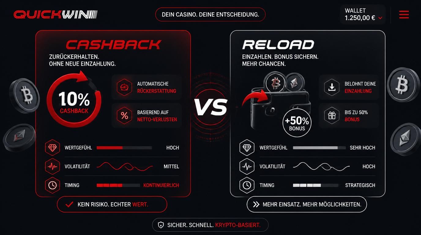 Vergleich zwischen Cashback und Reload mit Kryptos im Alltag.